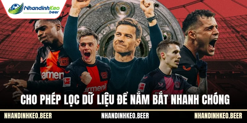 Cho phép lọc dữ liệu để nắm bắt nhanh chóng