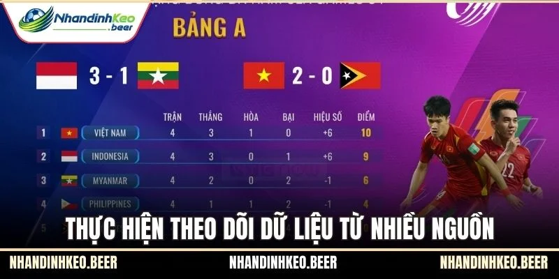 Thực hiện theo dõi dữ liệu từ nhiều nguồn