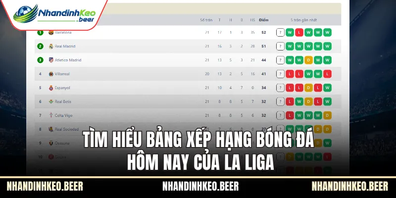 Tìm hiểu bảng xếp hạng bóng đá hôm nay của La Liga