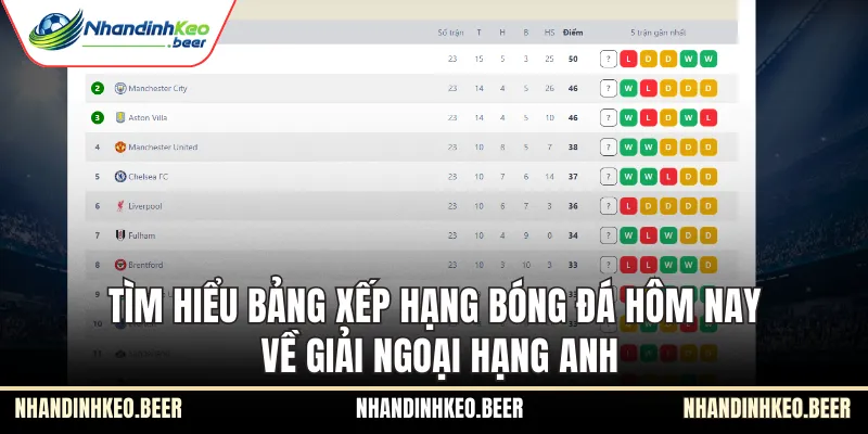 Tìm hiểu bảng xếp hạng bóng đá hôm nay về giải Ngoại Hạng Anh